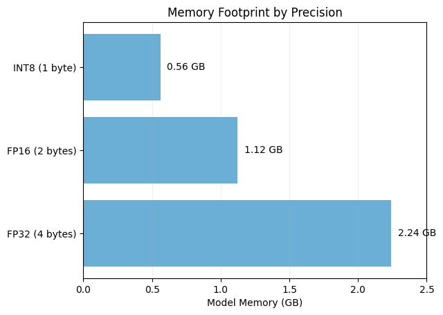NanoChat Model Architecture